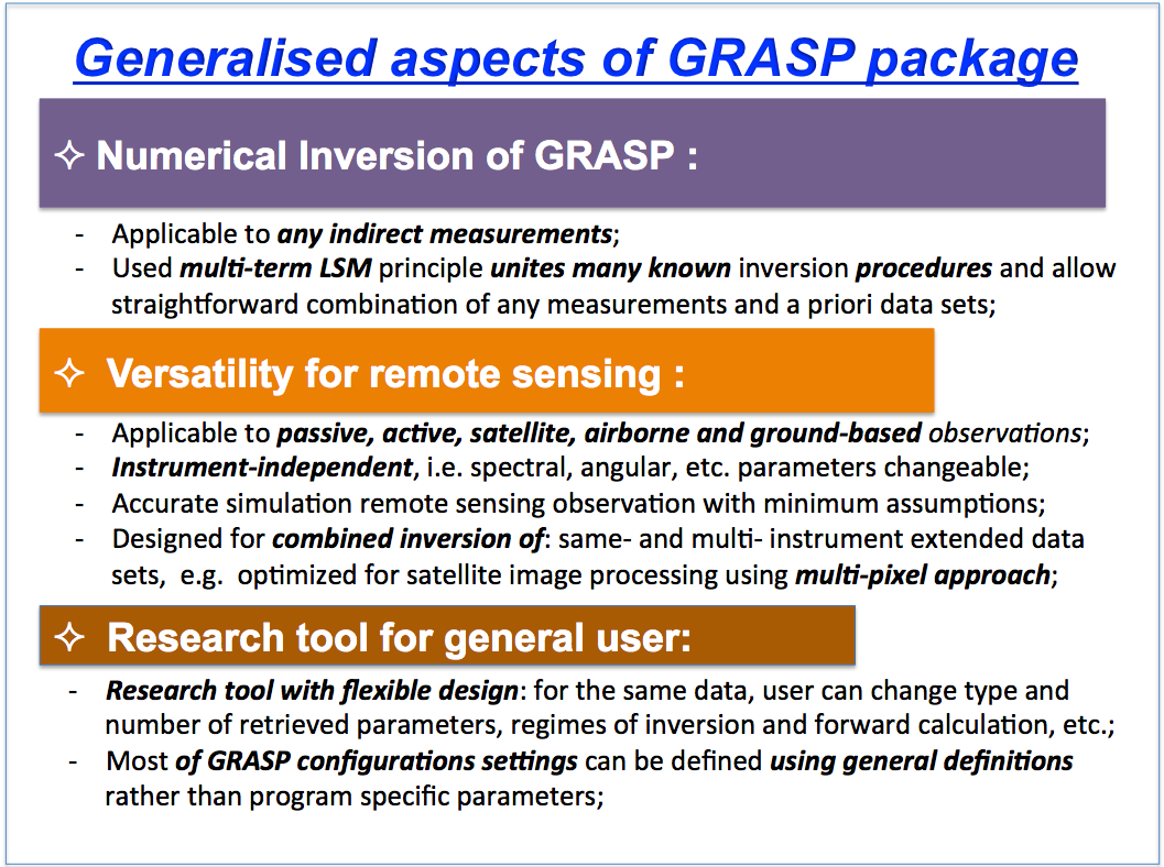 Structure of the GRASP software package