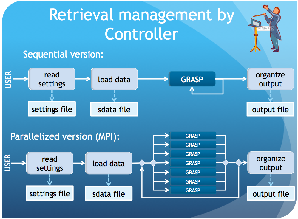 Illustration of the data processing by the Controller